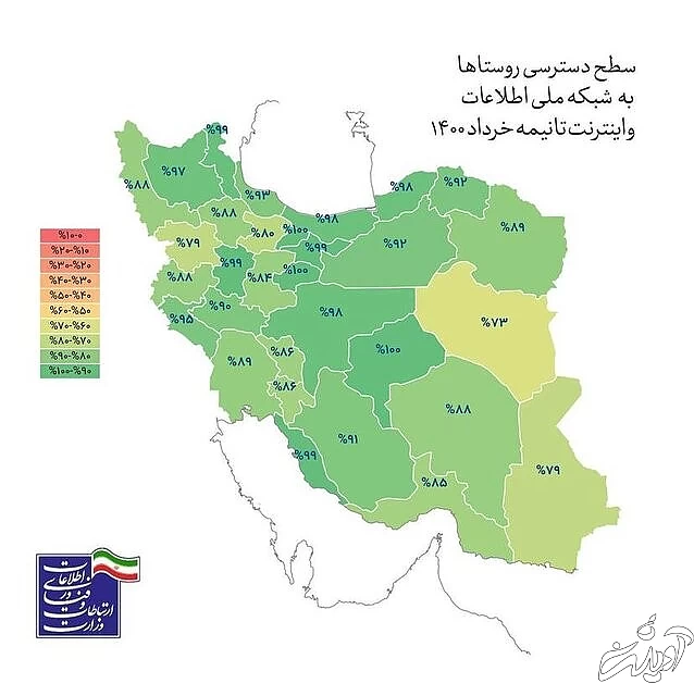 اتصال ۱۰۰ درصدی به اینترنت در ایران